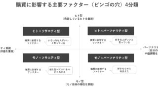 トレンダーズ、横山隆治事務所開発の「ビンゴ型コミュニケーション設計」の“SNSプロモーション戦略メソッド”を同事務所と共同開発のメイン画像