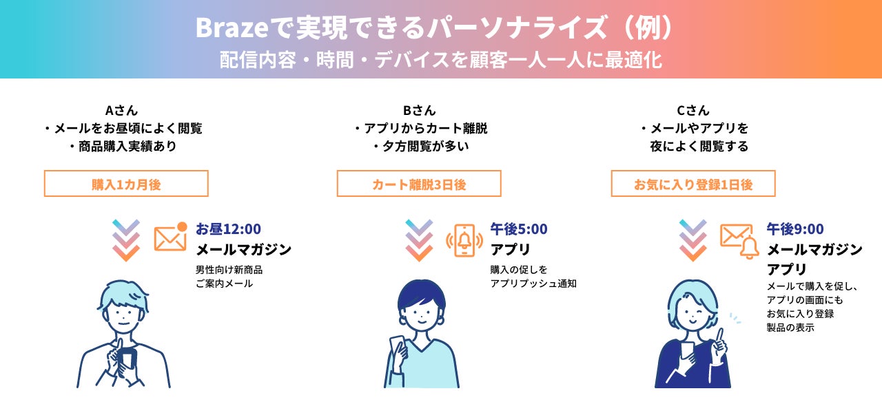 Braze、ギャップジャパンの顧客属性・行動に合わせたきめ細やかなサービス展開実現に向けて支援開始のサブ画像2