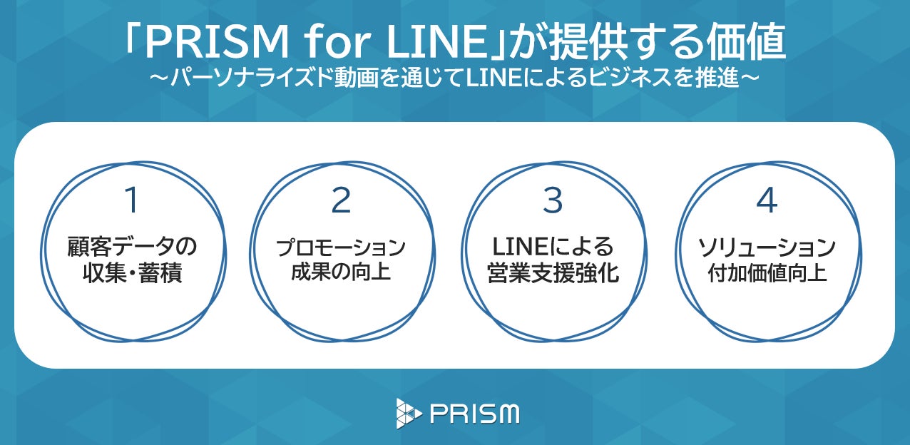 LINE公式アカウントと連携し一人ひとりに最適化した動画を自動生成・配信する「PRISM for LINE」提供開始のサブ画像1