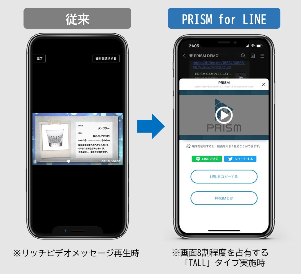 LINE公式アカウントと連携し一人ひとりに最適化した動画を自動生成・配信する「PRISM for LINE」提供開始のサブ画像2