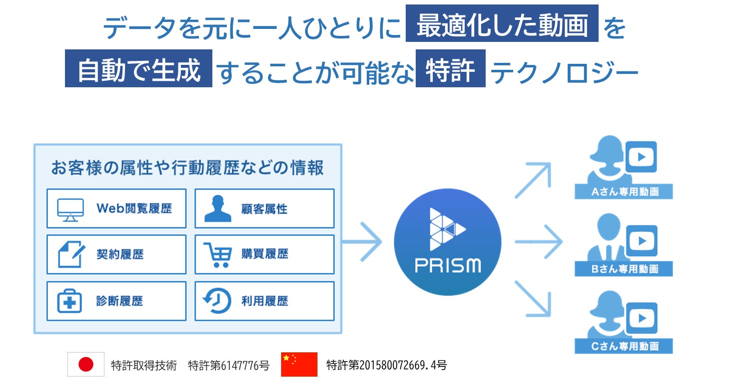 LINE公式アカウントと連携し一人ひとりに最適化した動画を自動生成・配信する「PRISM for LINE」提供開始のサブ画像6