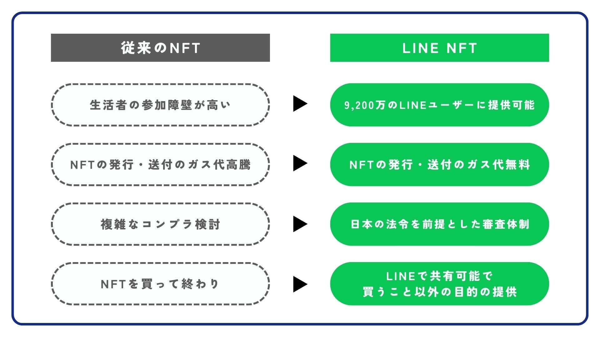 SP EXPERT’S、LINE NFT初のセールスパートナーに認定のサブ画像3