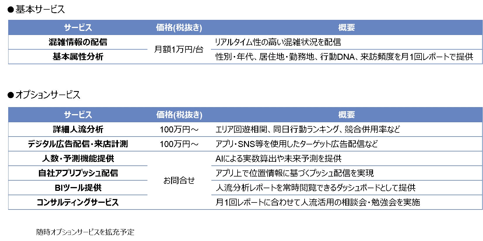 潜在顧客を可視化・誘導し日々の商業施設等の経営を支援するサブスク型サービスを提供開始のサブ画像3