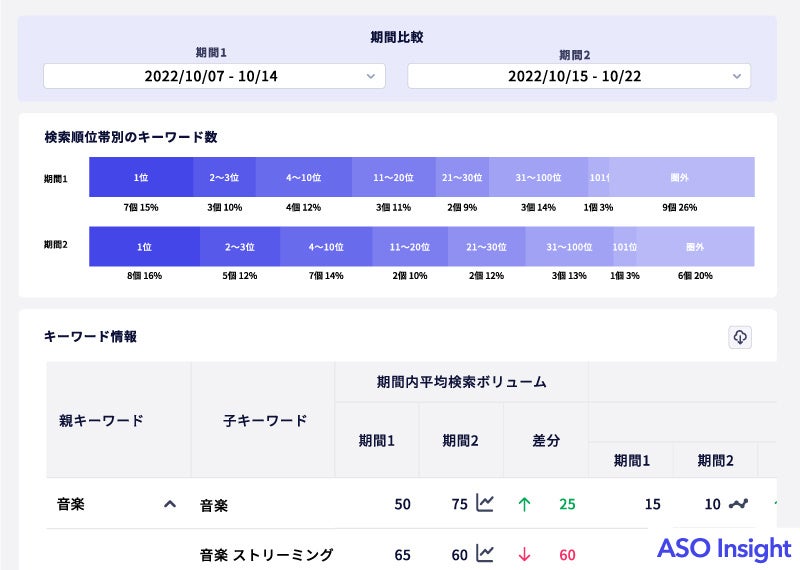 Reproのアプリストア最適化ツール「ASO Insight」がフルリニューアル！のサブ画像3