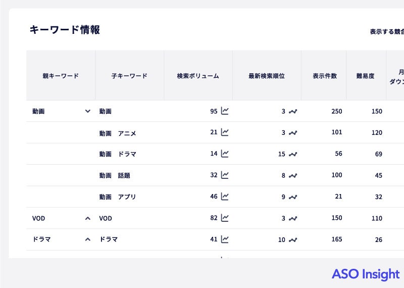 Reproのアプリストア最適化ツール「ASO Insight」がフルリニューアル！のサブ画像4