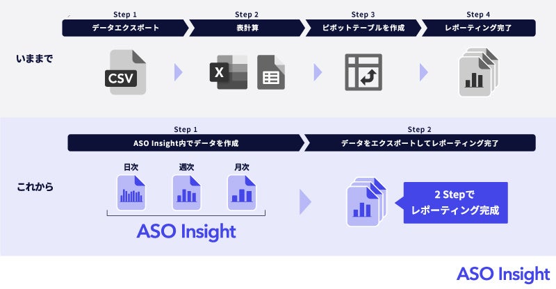 Reproのアプリストア最適化ツール「ASO Insight」がフルリニューアル！のサブ画像5