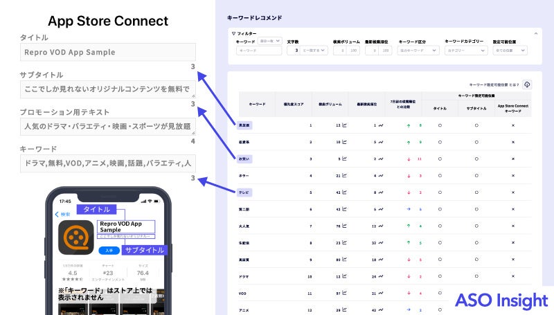 Reproのアプリストア最適化ツール「ASO Insight」がフルリニューアル！のサブ画像6