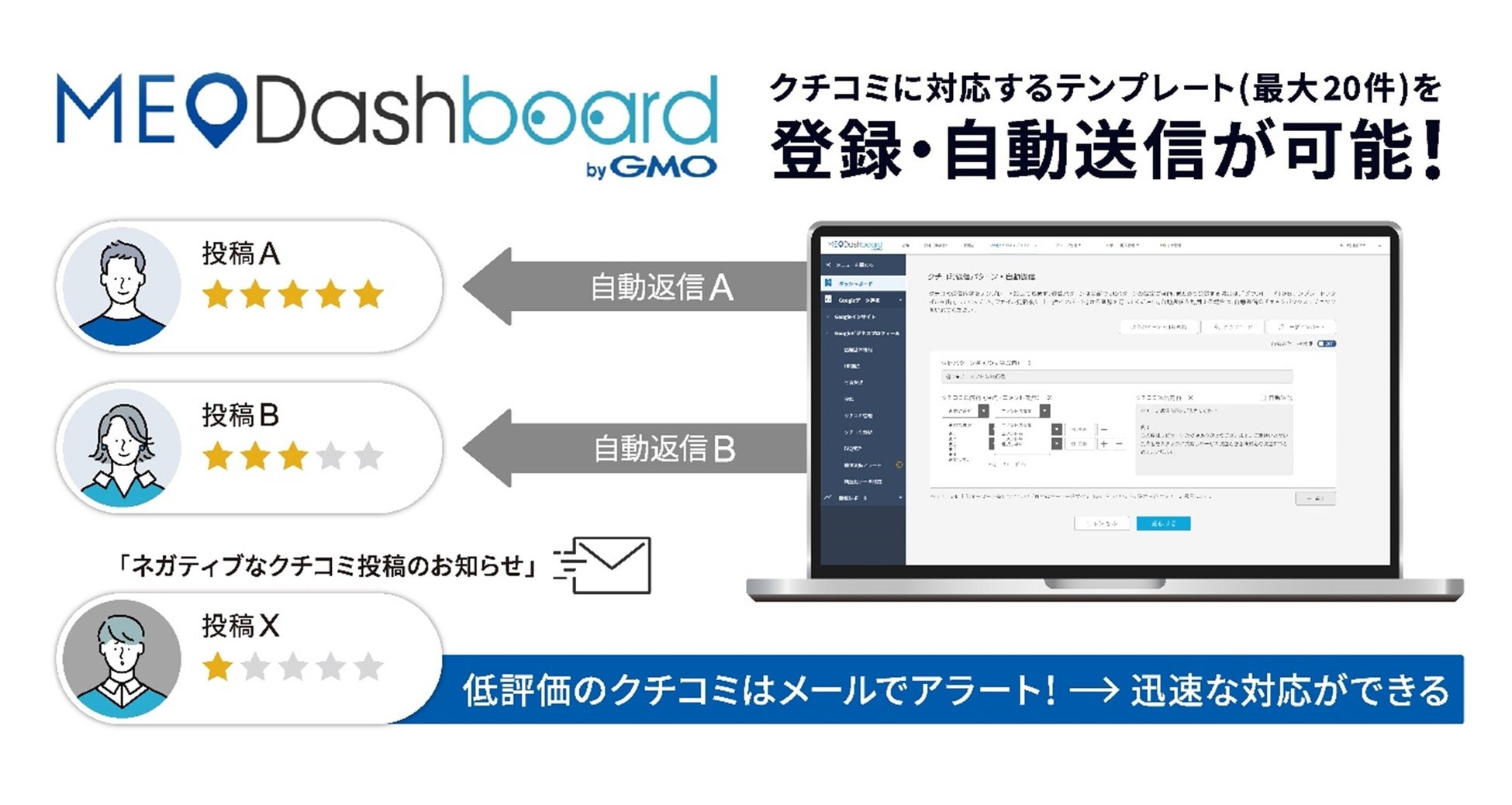 MEO総合管理ツール『MEO Dashboard byGMO』にGoogleマップの『クチコミ自動返信機能』と低評価の『ネガティブクチコミアラート機能』を追加：【GMO TECH】のサブ画像1