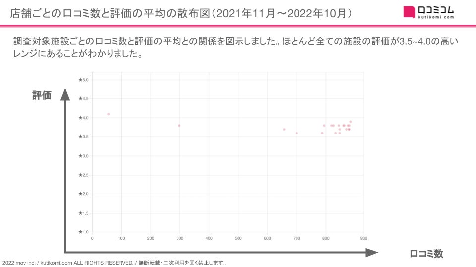 新東名高速サービスエリアの口コミ1.5万件を調査！口コミコムがレポート公開のサブ画像3