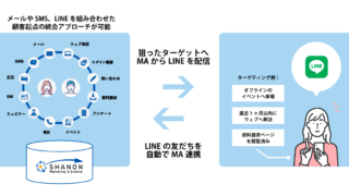 シャノン、月額10万円からのMAにLINE送信機能を追加。のメイン画像