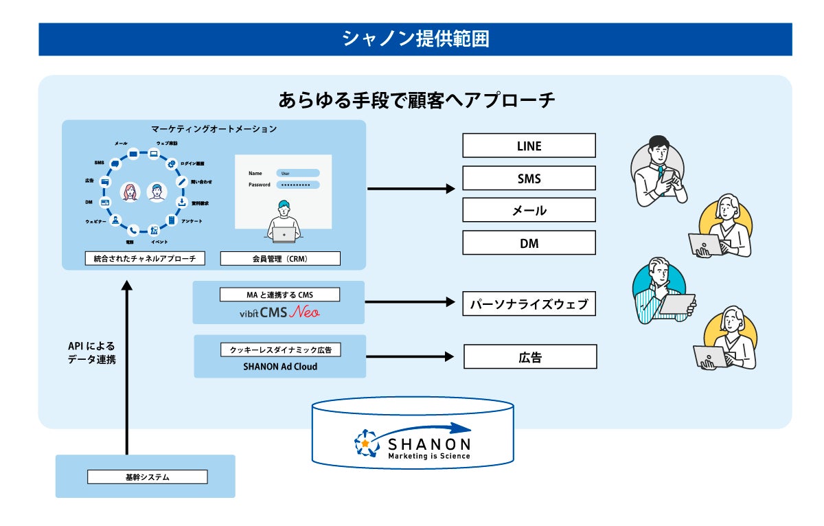 シャノン、月額10万円からのMAにLINE送信機能を追加。のサブ画像2