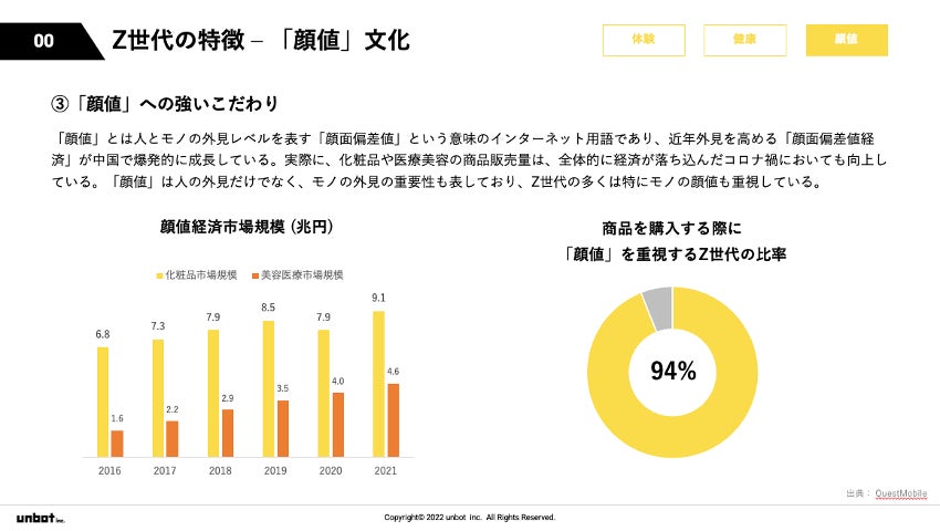 【中国EC担当者/ブランド様向け】有料レポート『中国における最新のEC＆SNS市場動向（2022）』正式販売開始のサブ画像2