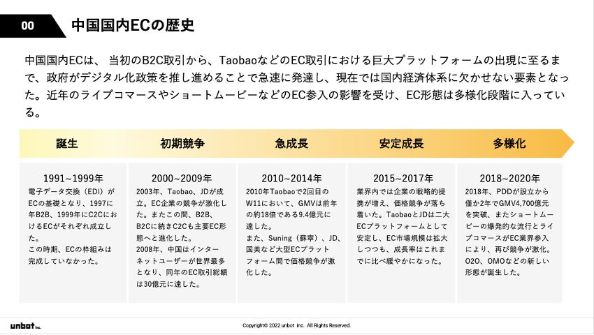 【中国EC担当者/ブランド様向け】有料レポート『中国における最新のEC＆SNS市場動向（2022）』正式販売開始のサブ画像3