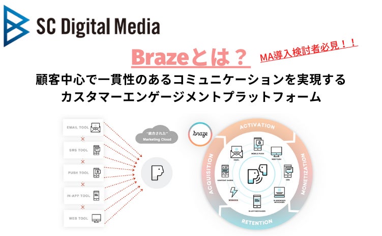 SCデジタルメディア、MA導入検討者向けに最適なMAツールの活用方法をご紹介するコラムを公開のサブ画像4