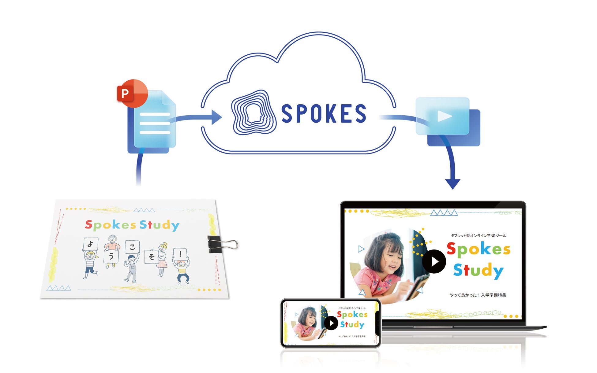株式会社M＆A DXが、資料動画化サービス「SPOKES」を導入。のサブ画像2