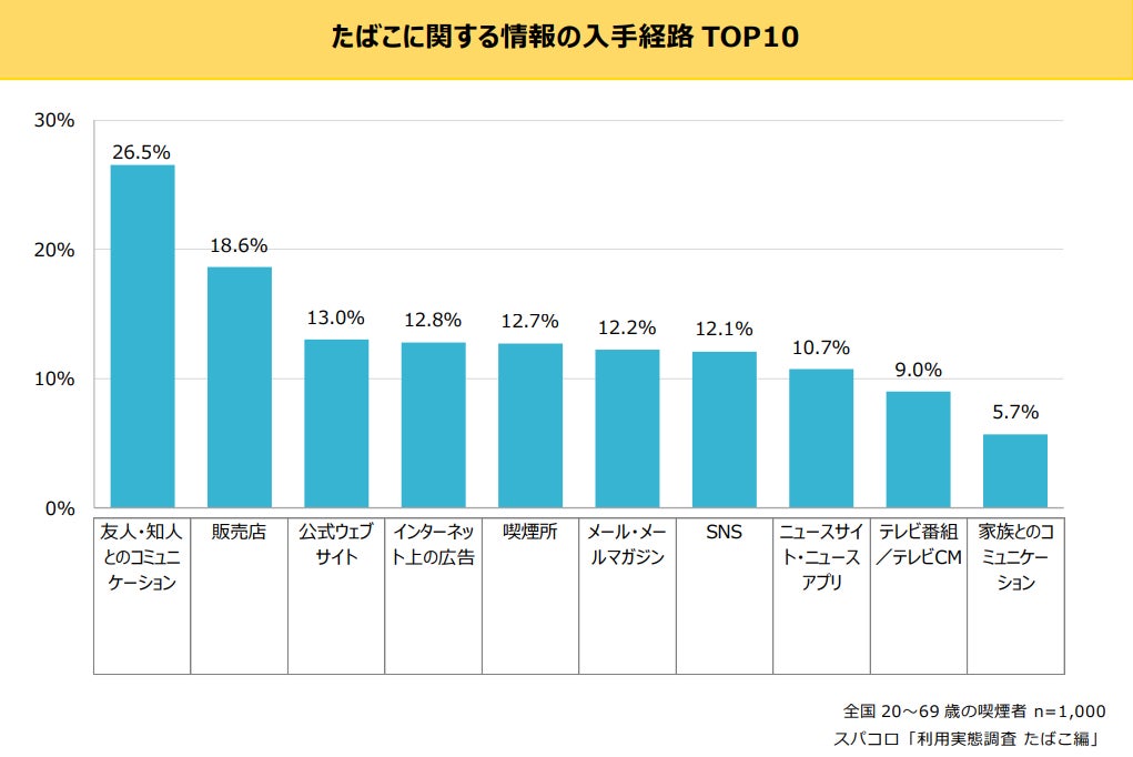 スパコロ「利用実態調査　たばこ編」を発表のサブ画像2