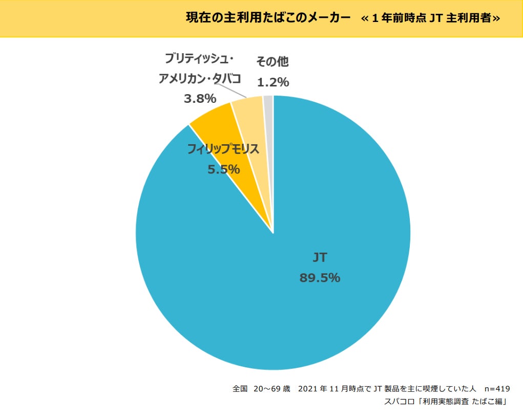 スパコロ「利用実態調査　たばこ編」を発表のサブ画像4