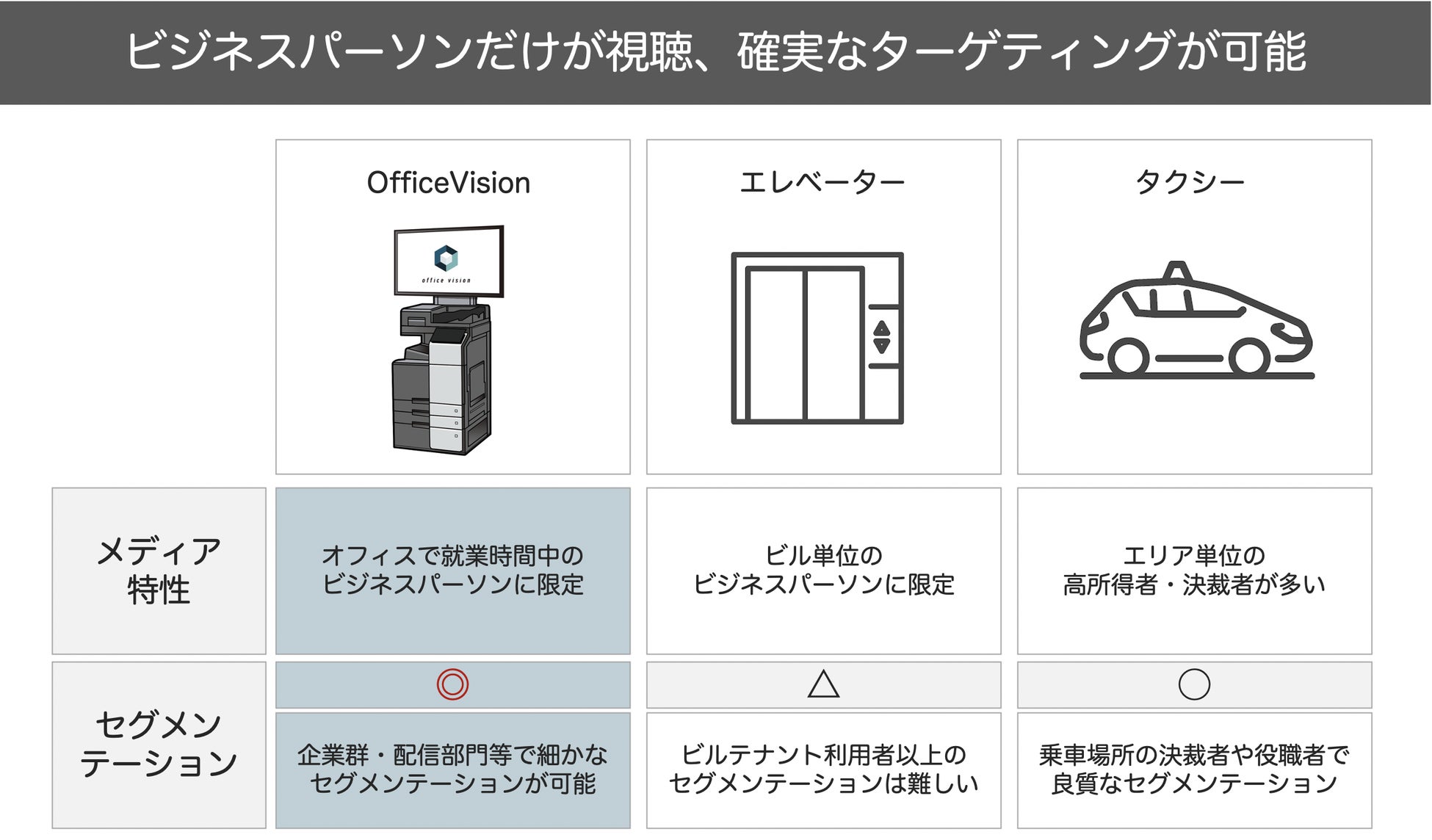 オフィス内デジタルサイネージ広告「OfficeVision（オフィスビジョン）」の販売を開始のサブ画像3