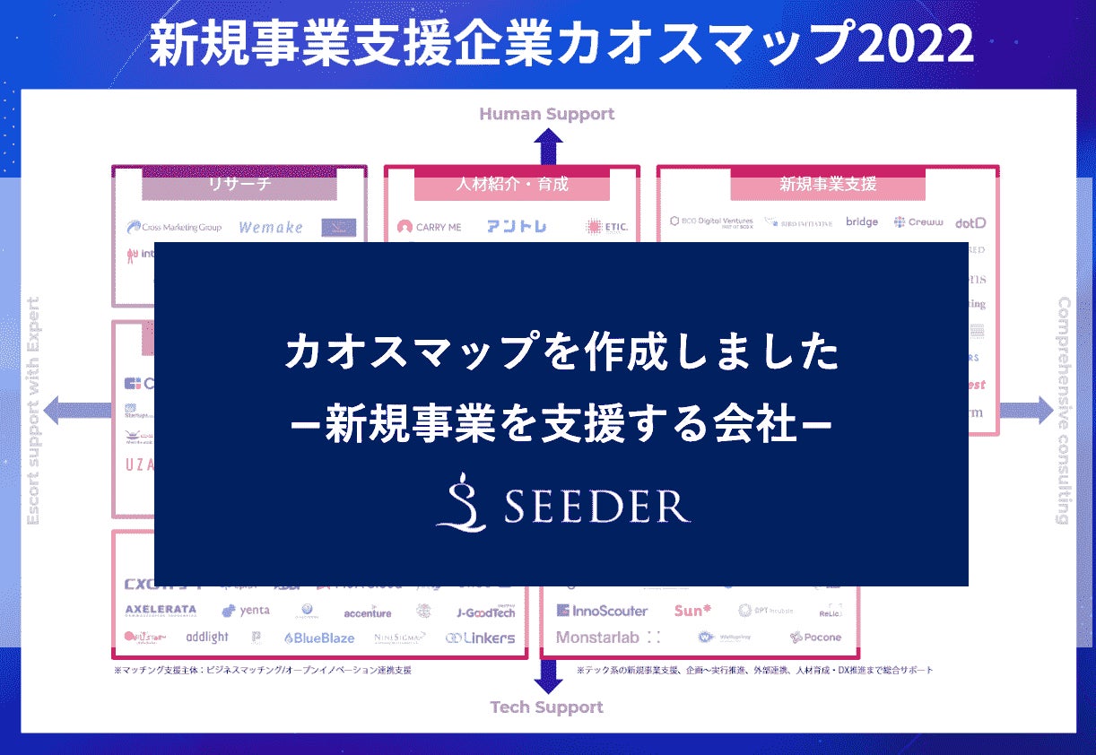 生活者のインサイトを知るサービスを展開している会社のカオスマップを作成しましたのサブ画像1