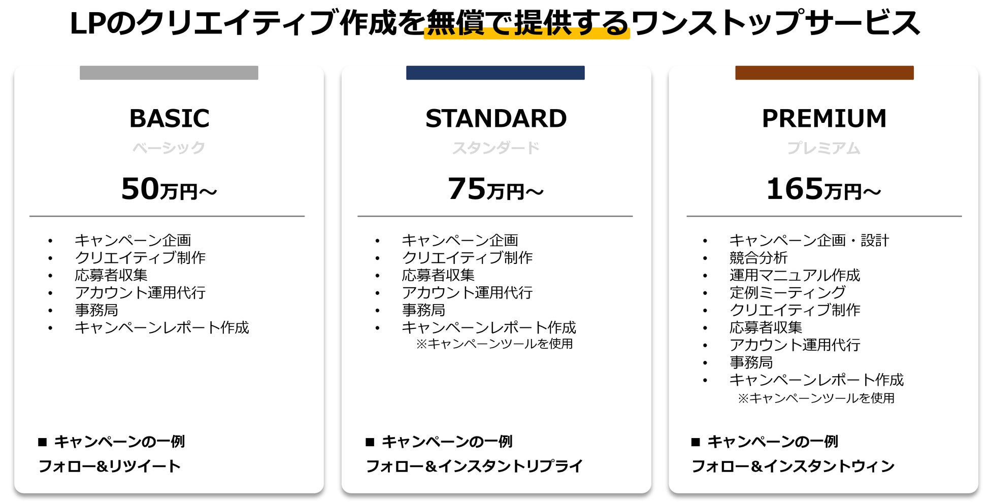 株式会社4D、ソーシャルメディアに特化した0円からはじめられるキャンペーンパッケージサービスを開始のサブ画像5