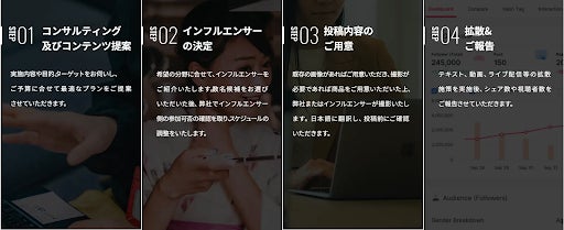 ENGAWA、アジア13ヵ国・地域のネットワークを活用して、世界のトップインフルエンサーを日本に招致する新サービス「Travel Booster」を提供開始のサブ画像2