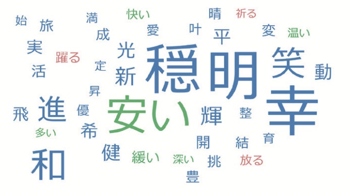 女性たちが選ぶことしの漢字2023年は「穏」「幸」「明」！のサブ画像2