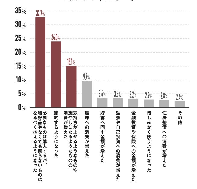 女性たちが選ぶことしの漢字2023年は「穏」「幸」「明」！のサブ画像3