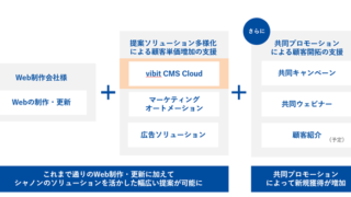 シャノン、月額1万8千円から「SHANON vibit CMS cloud」の提供を開始。のメイン画像