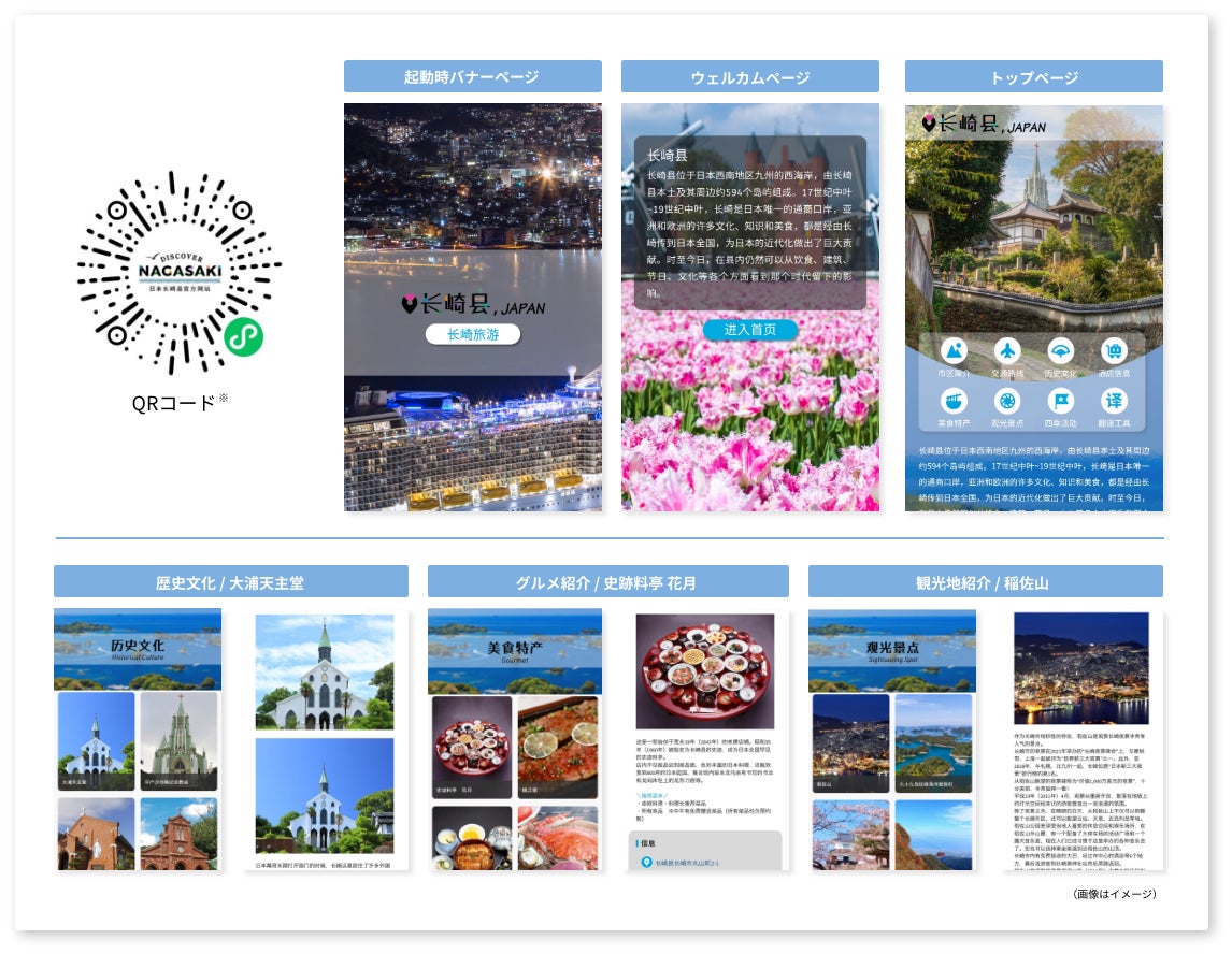 ANAホールディングスが出資するACD、過半数を超える26の都道府県で「WeChatミニプログラム」開発決定のサブ画像3