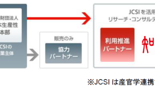 ～　帝国ホテル　阪急電鉄　楽天カード　14年連続1位　～　2022年度　第4回　『JCSI（日本版顧客満足度指数）』調査結果のご案内のメイン画像