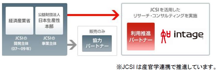 ～　帝国ホテル　阪急電鉄　楽天カード　14年連続1位　～　2022年度　第4回　『JCSI（日本版顧客満足度指数）』調査結果のご案内のサブ画像1