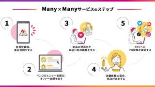 インフルエンサー向けお仕事アプリ「Many×Many（メニメニ）」、キャンペーン機能をリリースのメイン画像