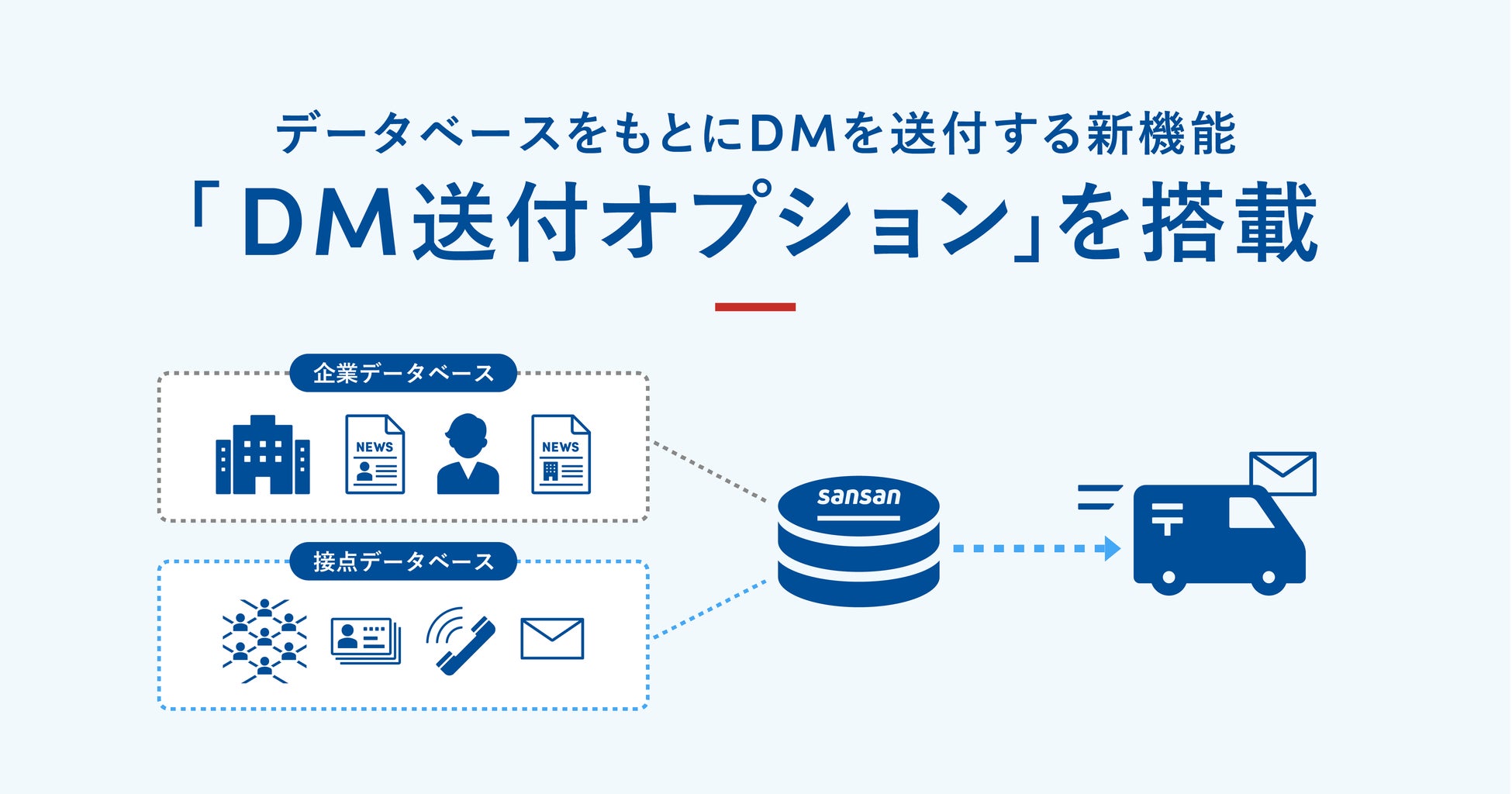 営業DXサービス「Sansan」に新機能「DM送付オプション」を搭載のサブ画像1