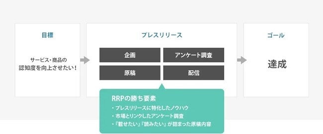 【COSME Week TOKYO 2023｜第2回 化粧品マーケティング EXPO】出展決定！称号獲得企画『Personal Research』・アンケート調査×プレスリリース『RRP』のサブ画像6
