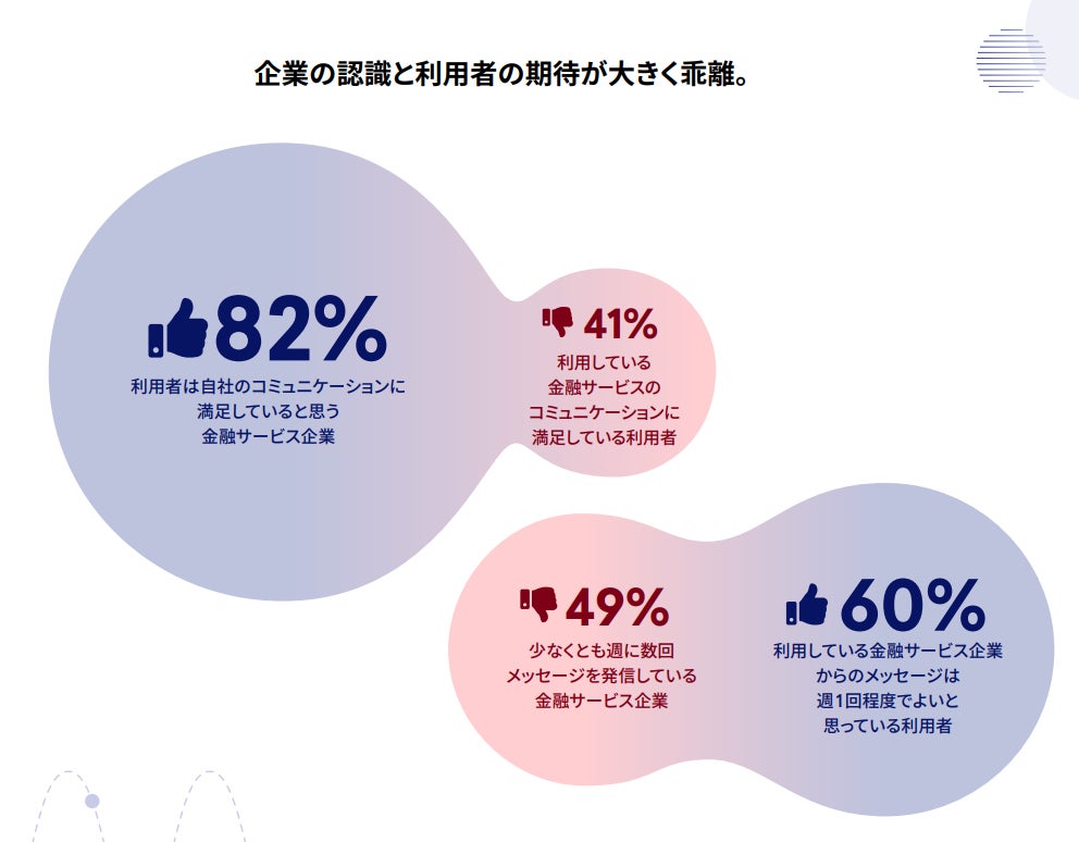 日本の金融サービスを利用する人の半数が不満を表明、提供サービスへの満足度は8カ国中、世界最低水準のサブ画像1