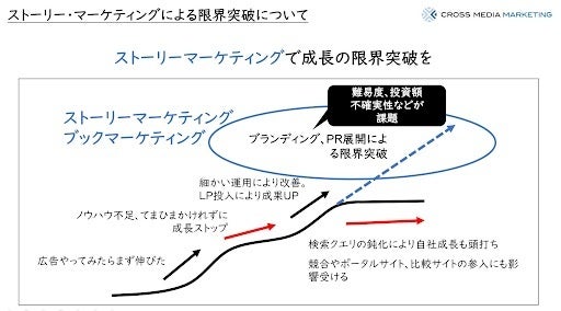 成長企業の壁を超える際に機能するストーリーのつくり方のサブ画像2