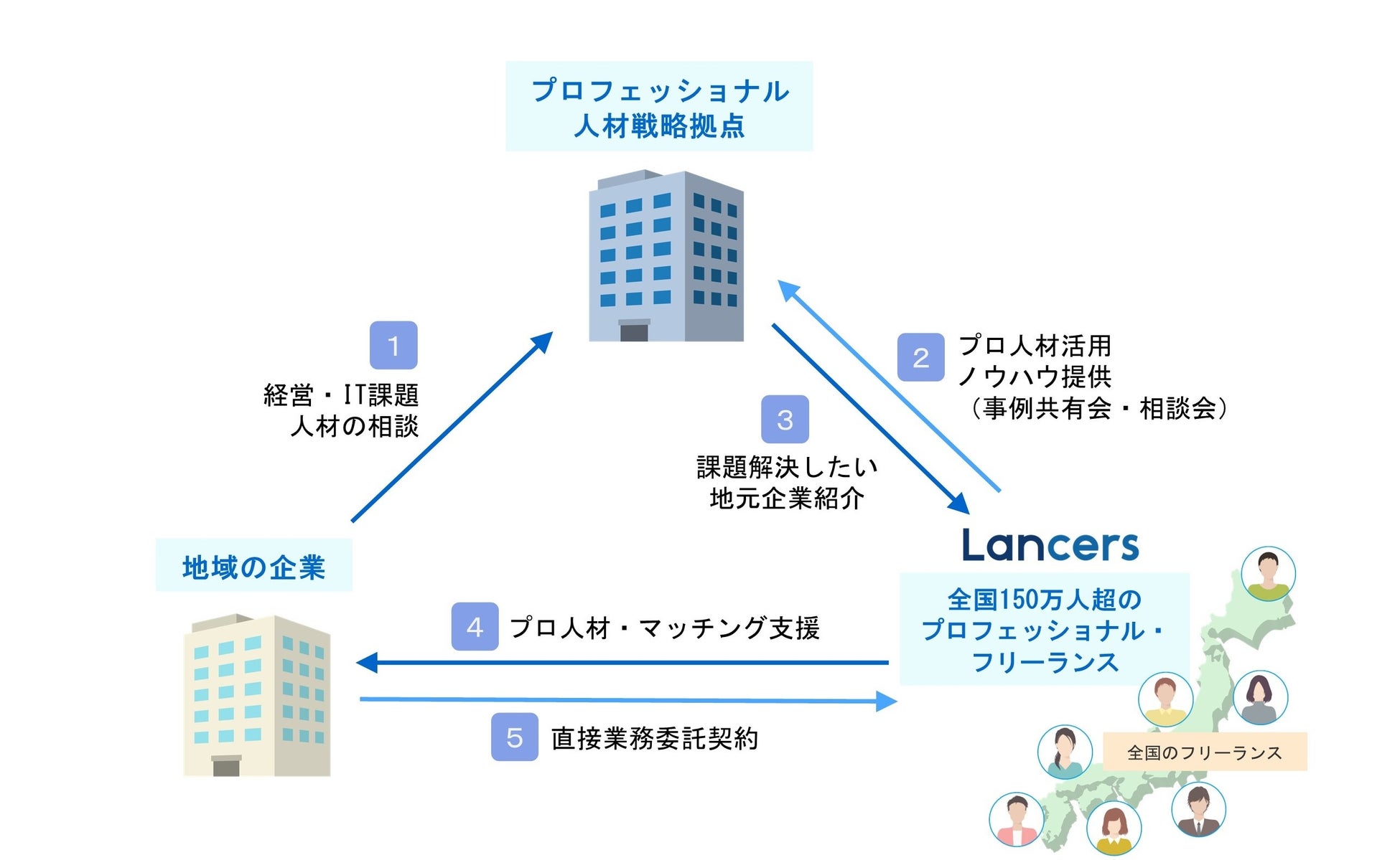 ランサーズ、愛知県・沖縄県のプロフェッショナル人材戦略拠点の登録人材ビジネス事業者として活動開始のサブ画像2