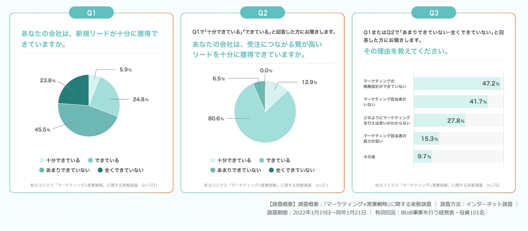 営業支援、DX事業を展開するTagMo社が繋がりたい企業にピンポイントでアポにつながる「猫の手セールス」を提供開始のサブ画像2