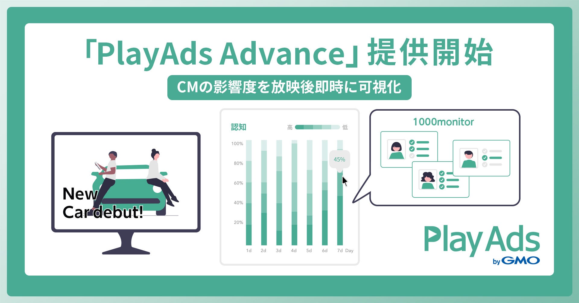 特許取得済みCM動画検証ツール「PlayAds byGMO」が「PlayAds Advance」を提供開始【GMOプレイアド】のサブ画像1