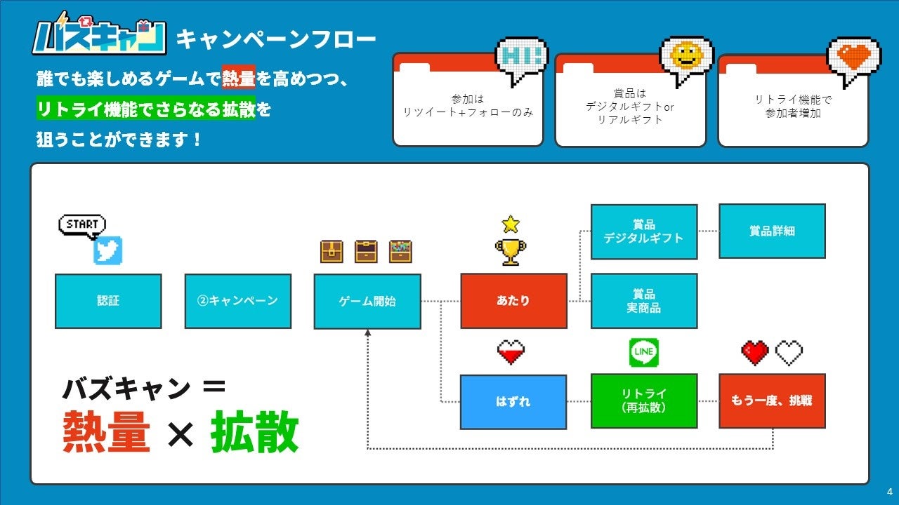 JR駅レンタカーがTwitterインスタントウィンツール「バズキャン」を活用して400名様に500円分のAmazonギフトカードがその場で当たるTwitterキャンペーンを開催中！ のサブ画像2