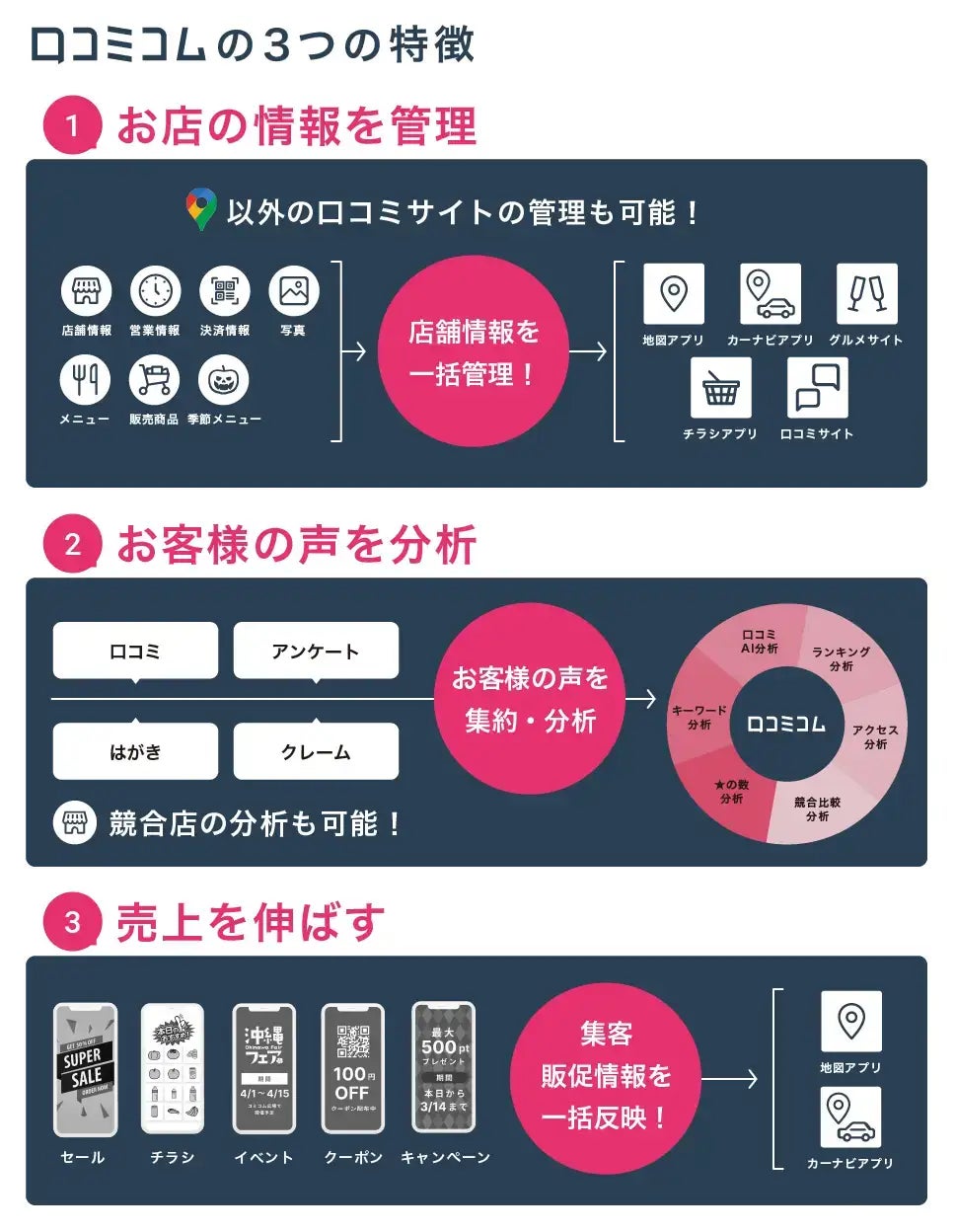 【極楽湯/湯楽の里 喜楽里/おふろの王様/コロナの湯】1.5万件の口コミ分析でわかったスーパー銭湯の差別化ポイントとは？#週刊MEOレポートのサブ画像6