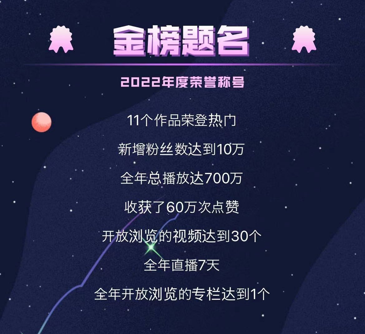 中国最大のSNS・WeChat「2022年優秀ライバー/クリエイター」を「青山246放送部」が受賞 年間約200回のライブを実施し、800万回以上のいいねを獲得！のサブ画像6