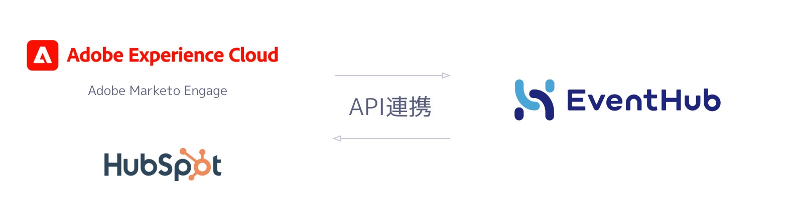 EventHub、日本発のイベントマーケティングプラットフォームで初となるAPI公開　〜第一弾 Adobe Marketo EngageとHubSpotとの連携を開始〜のサブ画像2