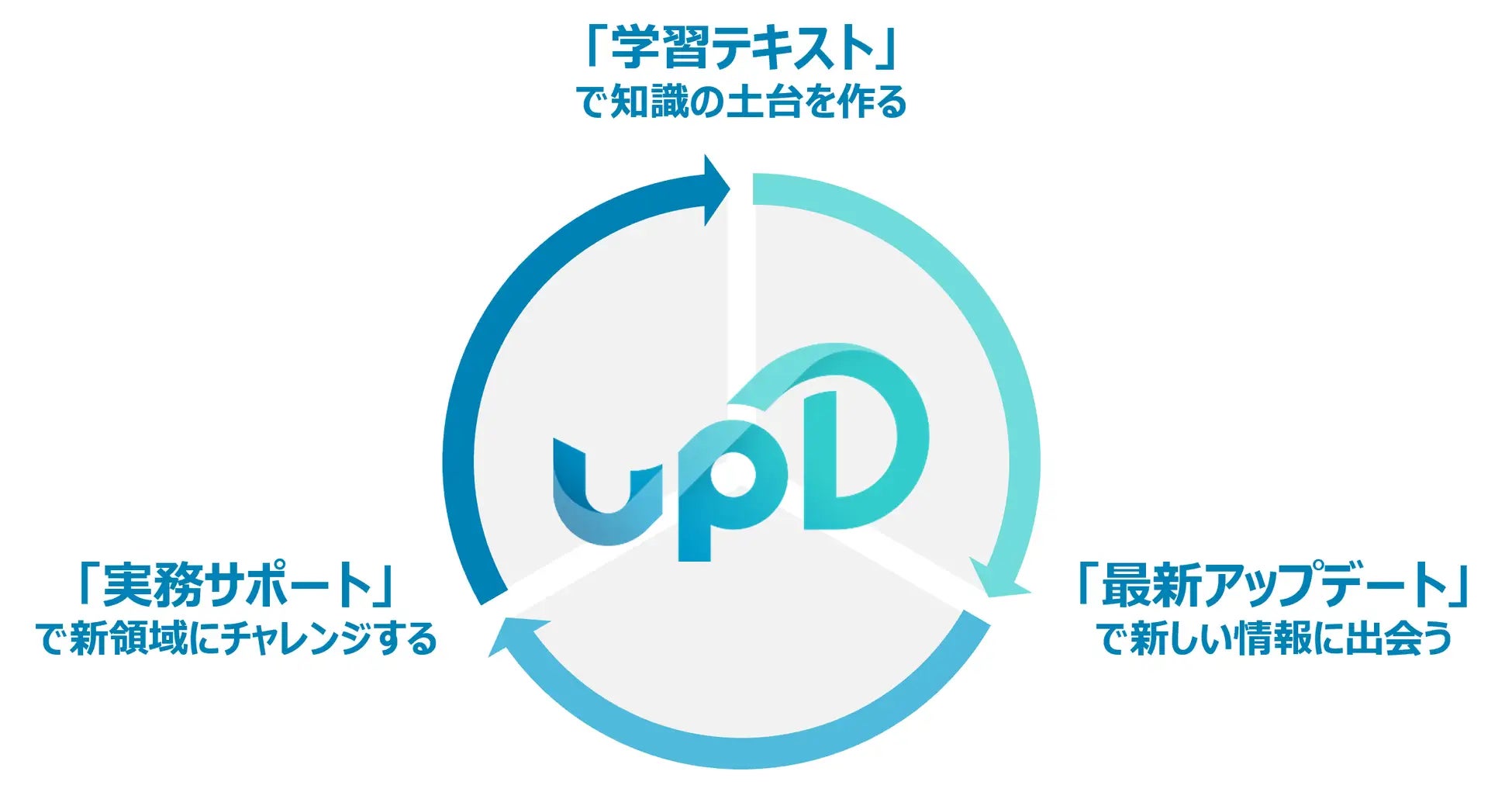 DAC、広告会社の実務者がデジタルマーケティング・デジタル広告に関する様々な悩みを解決するためのコミュニティ「upD（アップディー）」にcommmuneを導入のサブ画像3
