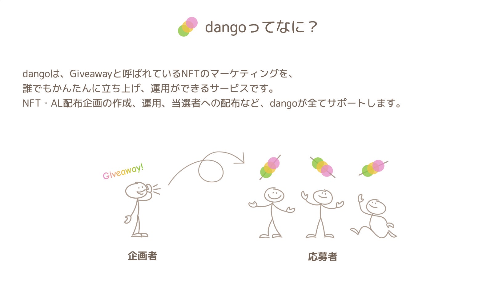 日本のクリエイティブ活動をWeb3・NFTで加速させるアル株式会社、NFT配布ツール「dango」を正式リリースのサブ画像2