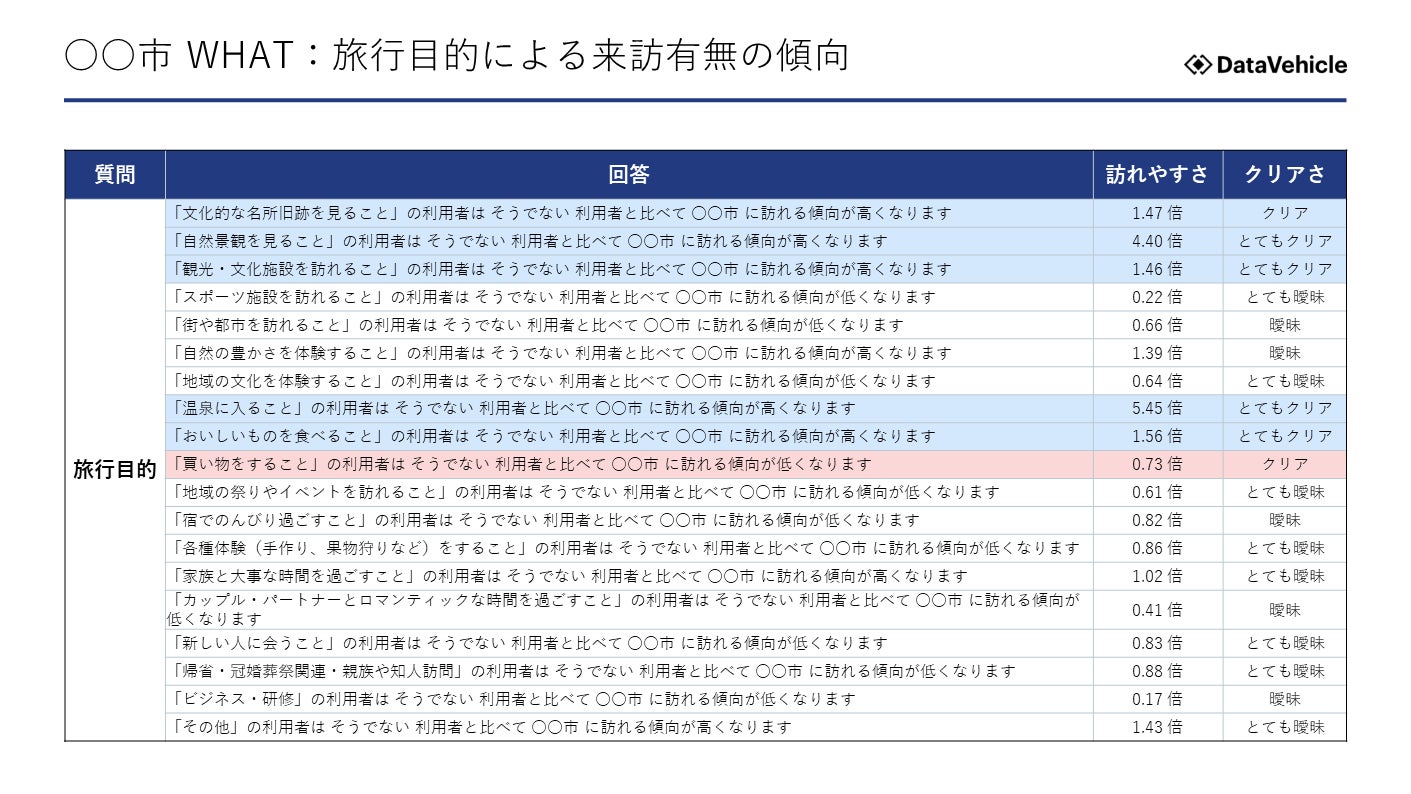 データビークル・ Vpon JAPANが大阪観光局の観光DXの支援を開始大阪府域の観光施策強化にデータサイエンスの手法を新規導入！のサブ画像2