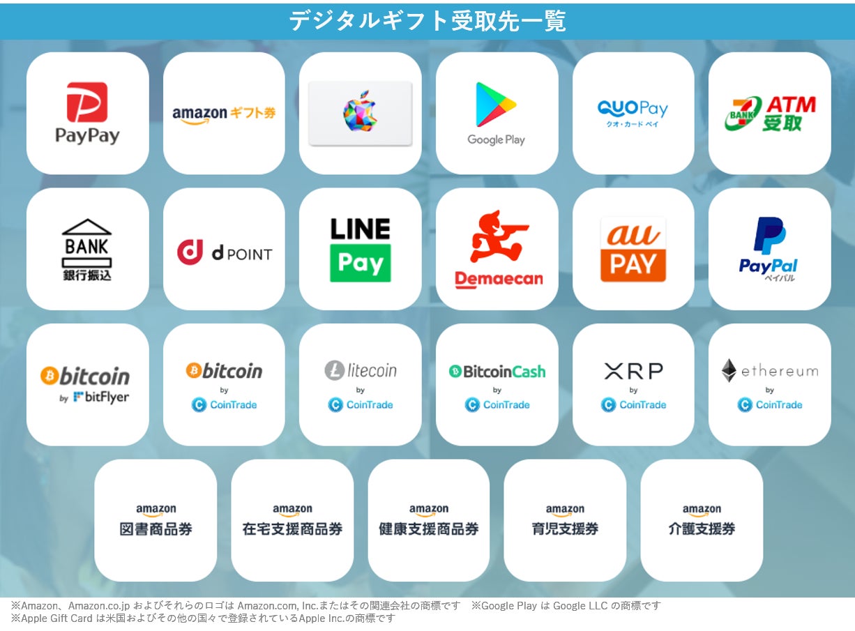 「NFT付き株主優待デジタルギフト」で企業と株主のつながり強化、個人株主数昨対比158％、複数単元保有昨対比110％の効果を実証のサブ画像5