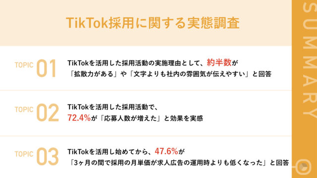 TikTok採用開始から、約半数が3ヶ月以内で「求人広告の運用時よりもコストが下がった」と回答のメイン画像