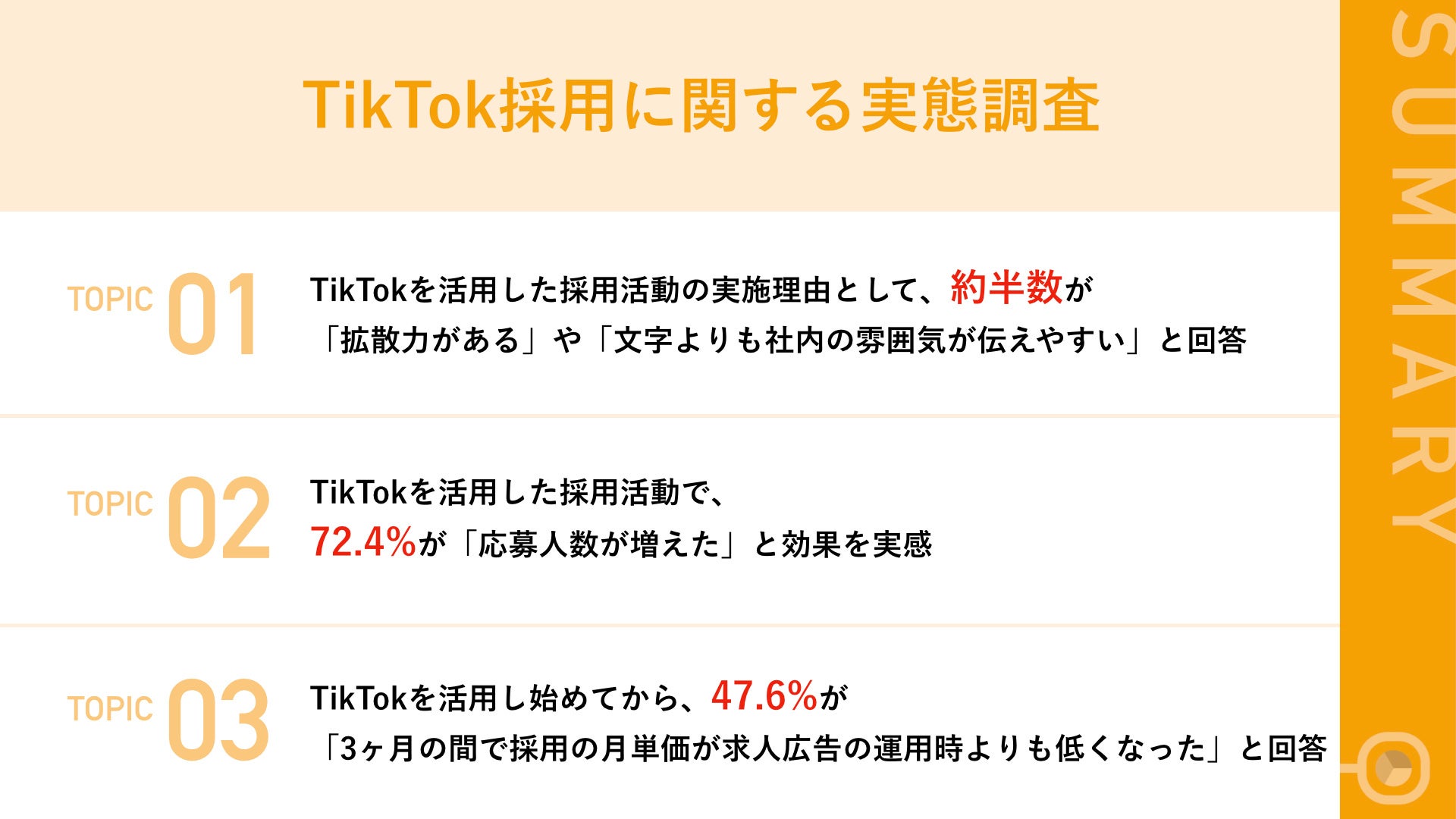 TikTok採用開始から、約半数が3ヶ月以内で「求人広告の運用時よりもコストが下がった」と回答のサブ画像1