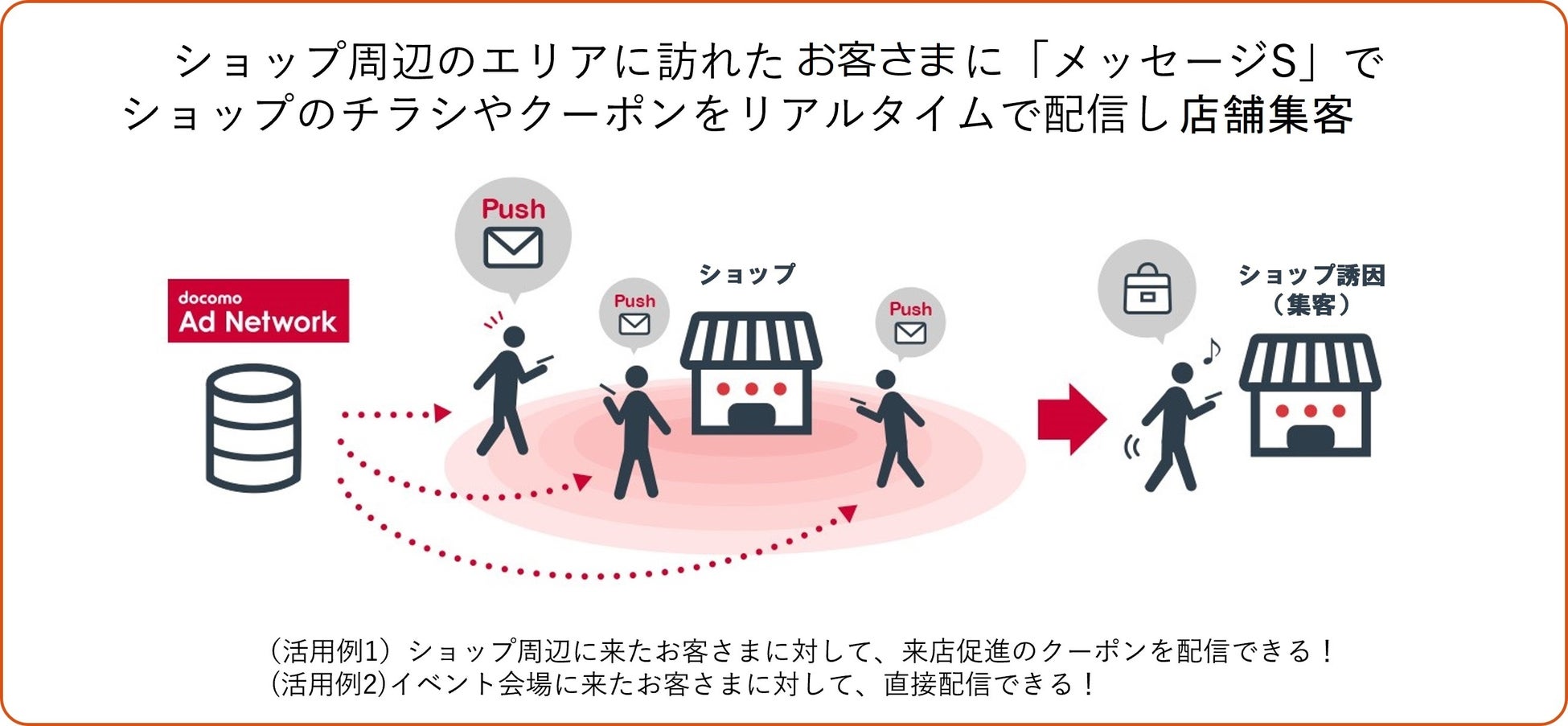 NTT ComとJR-Cross、上野・大宮エリアでdポイントクラブ会員基盤と位置情報を活用したリアルタイムなセグメントマーケティングの実証実験を開始のサブ画像1